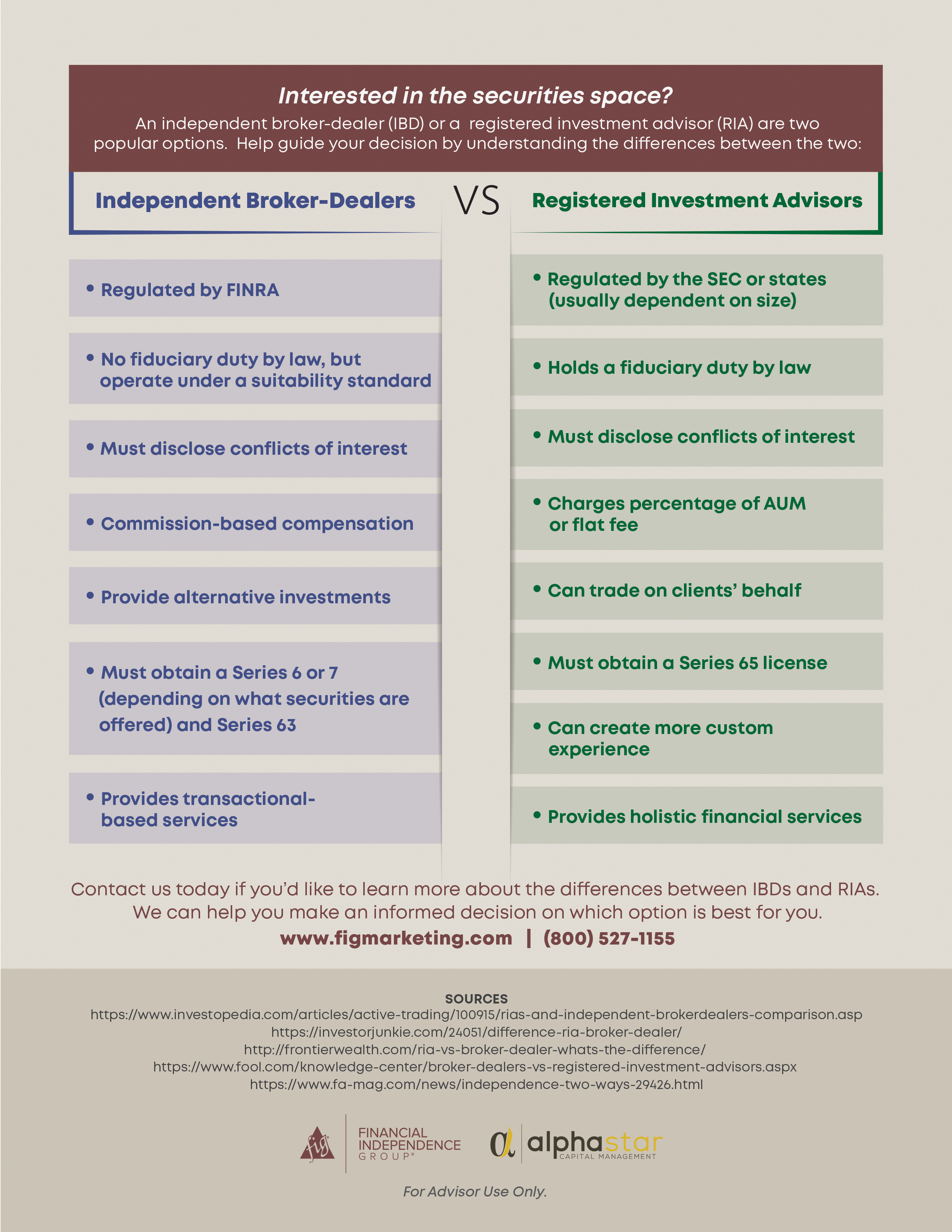 Independent Broker Dealers Vs Registered Investment Advisors Infographic