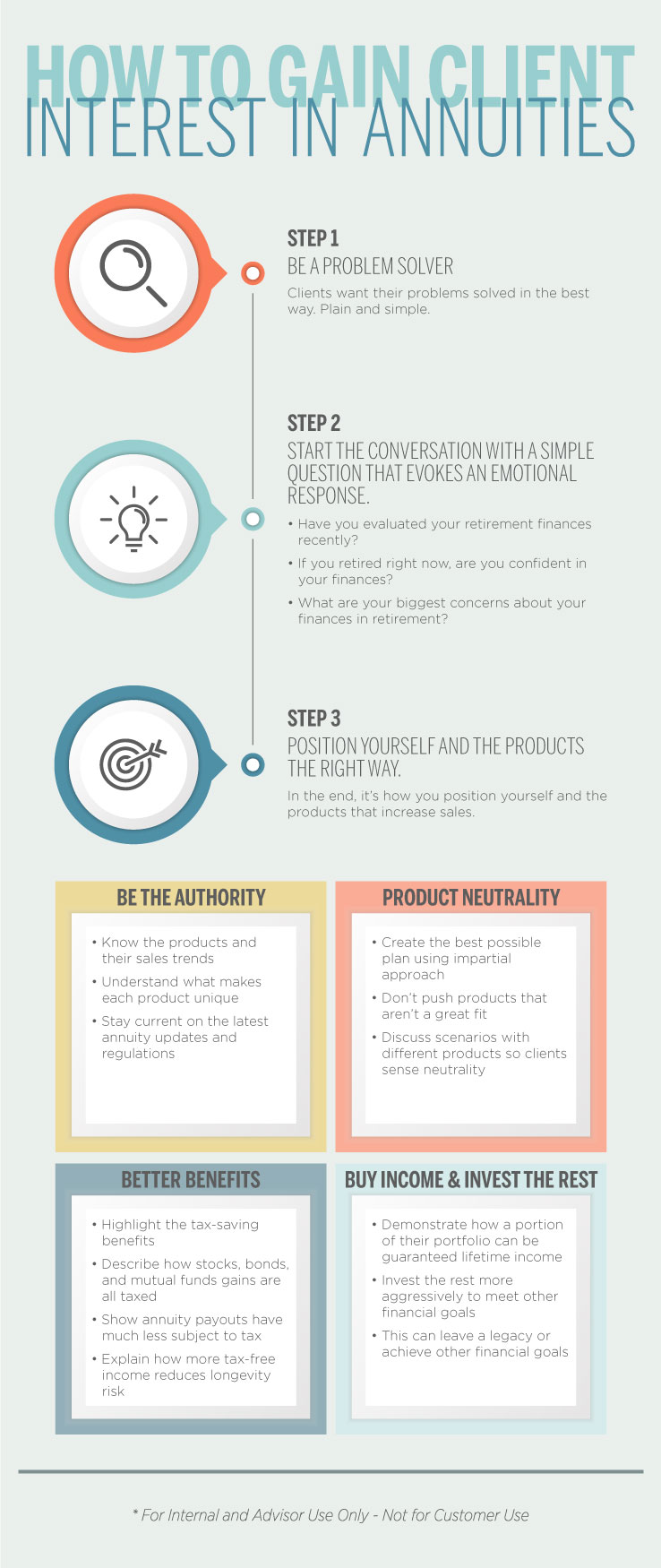 how to gain client interest in annuities - infographic