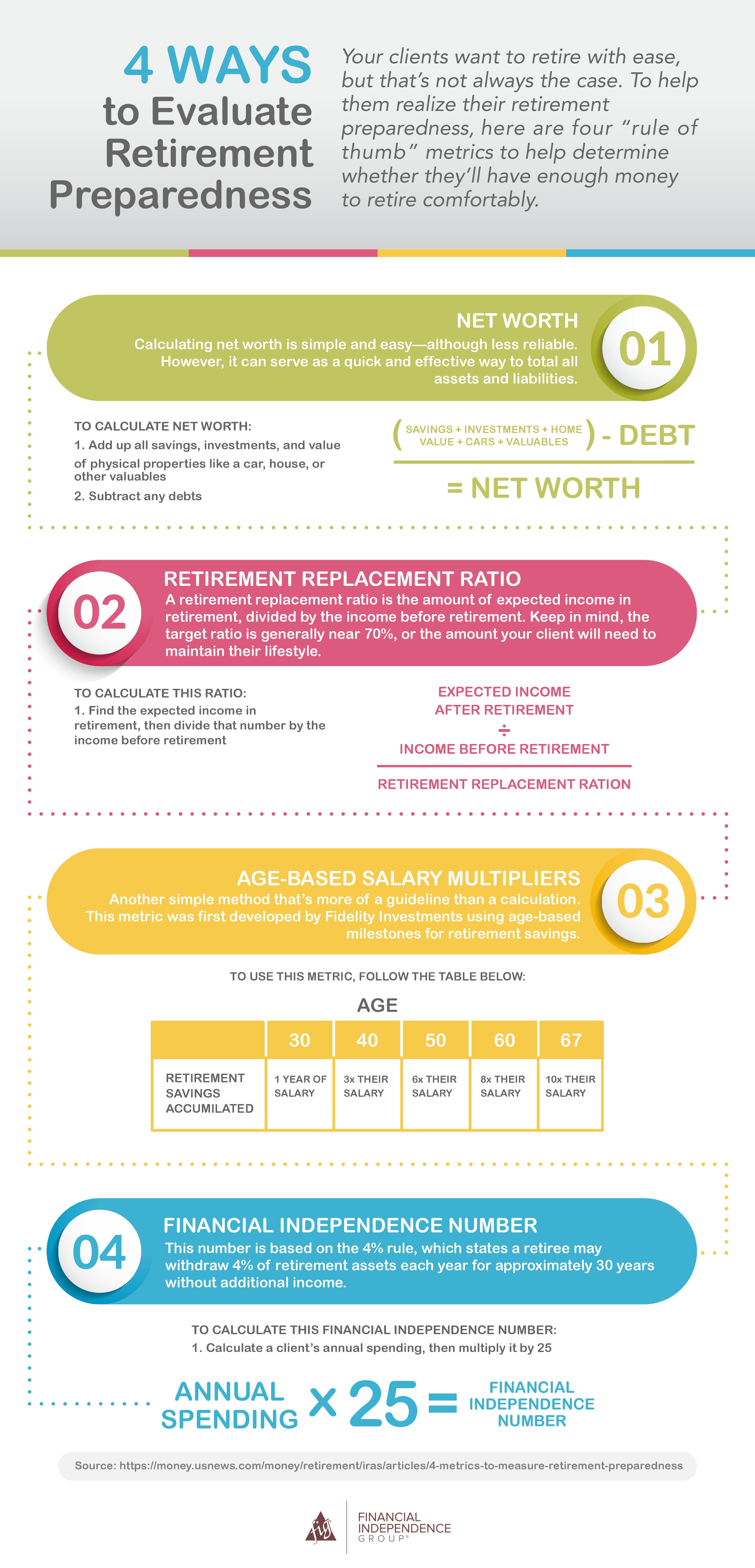 4 ways to evaluate retirement preparedness infographic