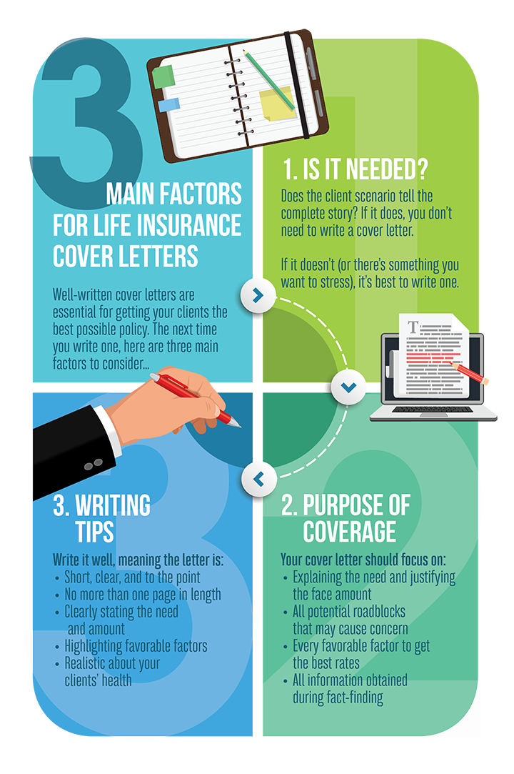 life insurance cover letter tips infographic - three main factors for life insurance cover letters