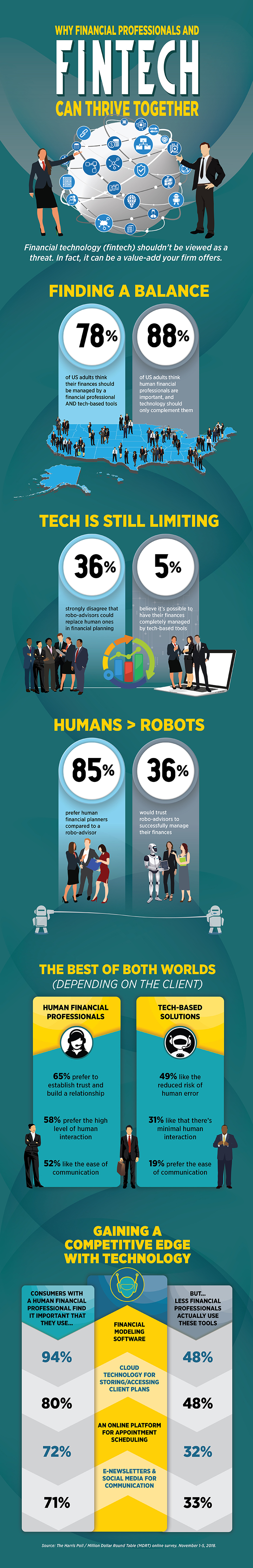 Why Financial Professionals and Fintech Can Thrive Together - Infographic