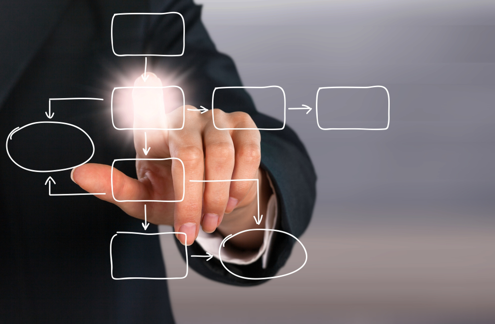 financial advisor workflow