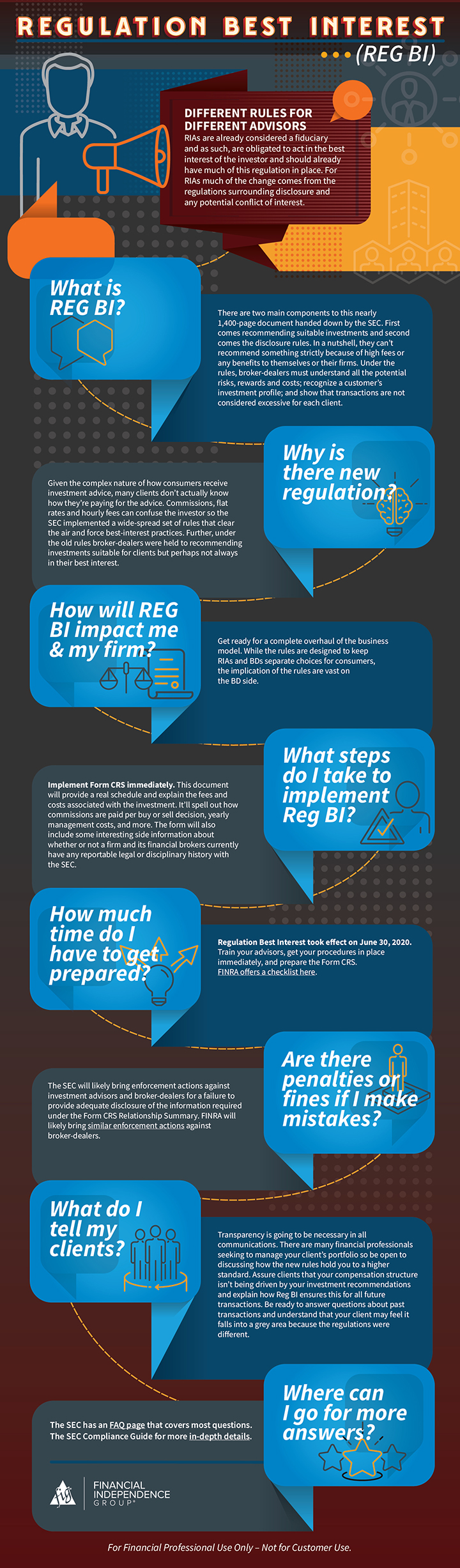 Reg BI infographic - answers to your Reg BI questions