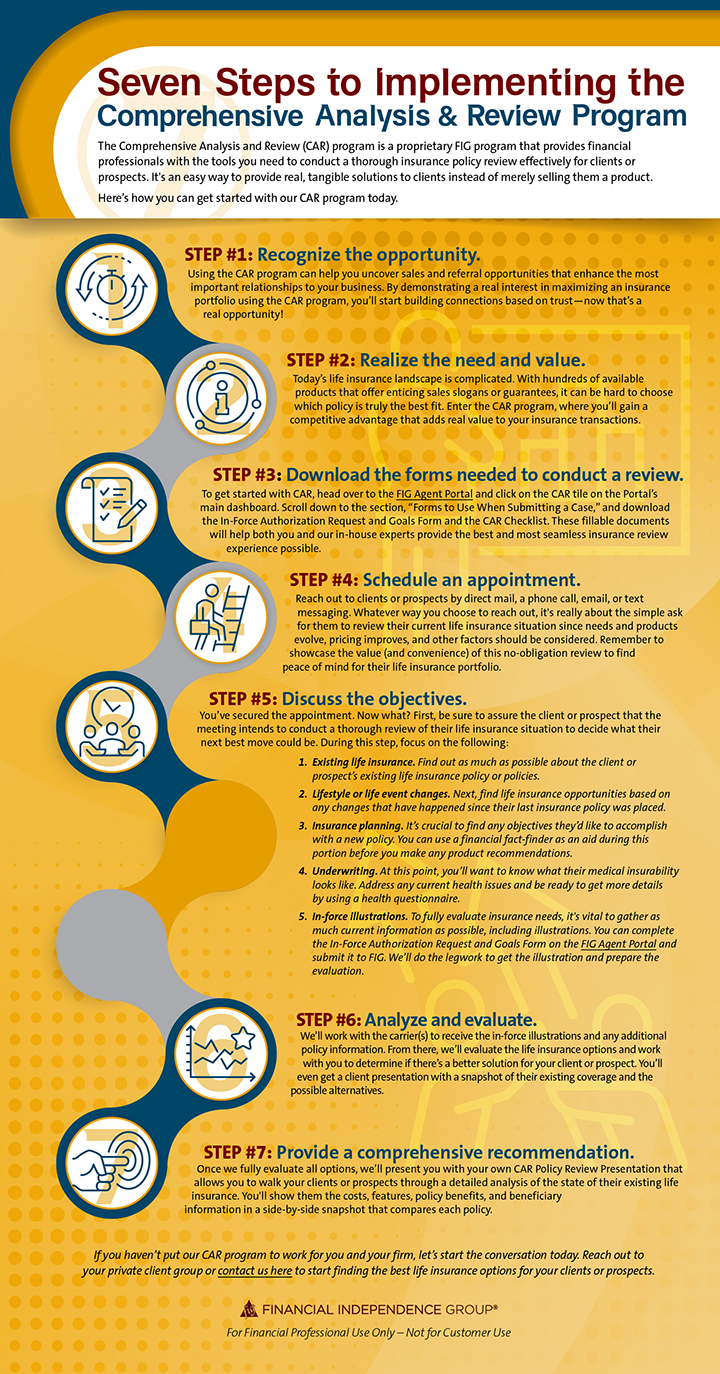 life insurance policy review infographic - steps to implementing the CAR program