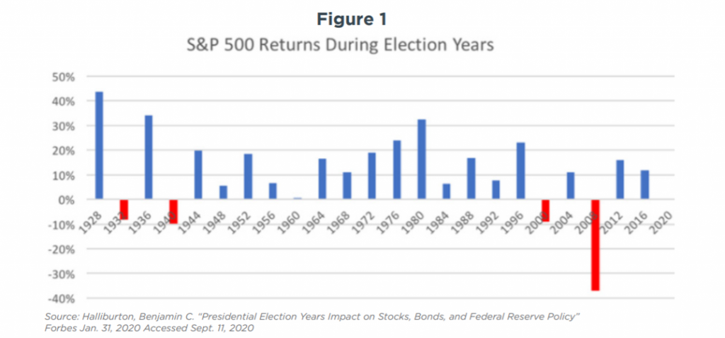 figure-1-investing-and-politics