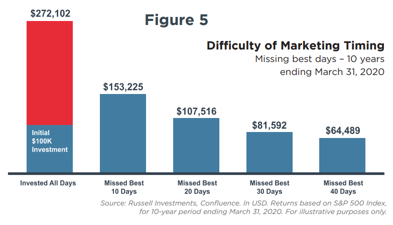 figure-5-investing-and-politics