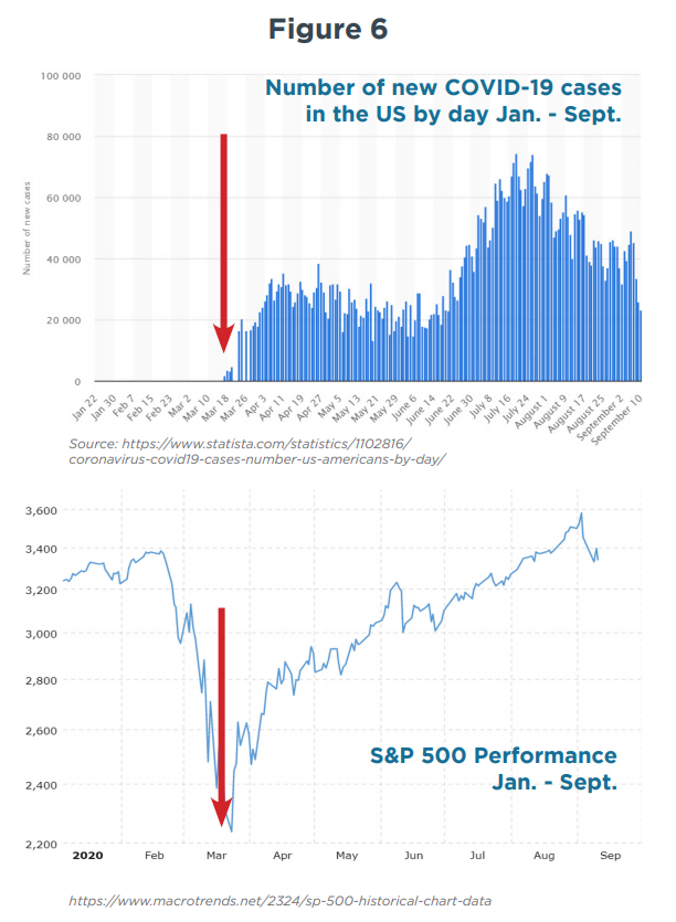 figure-6-investing-and-politics