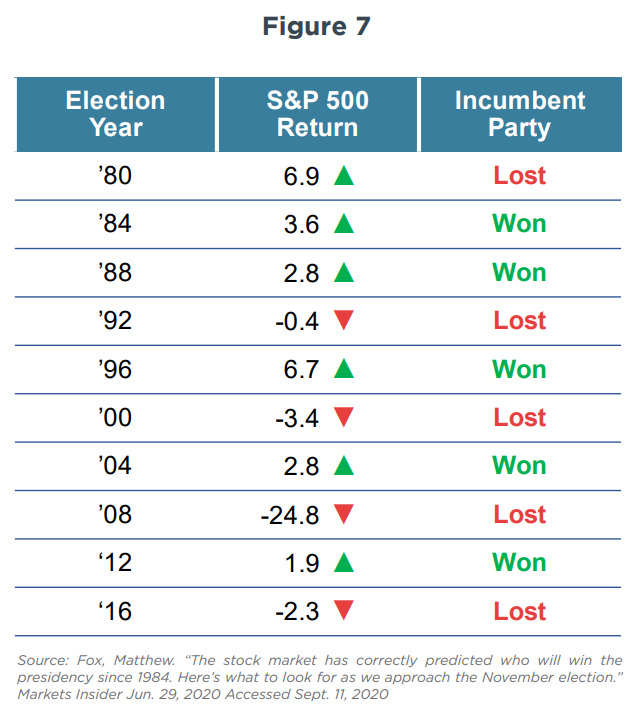 figure-7-investing-and-politics