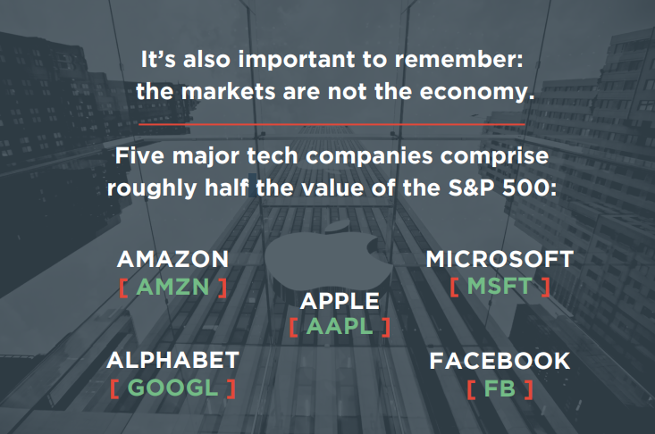 image of 5 major tech stock tickers 