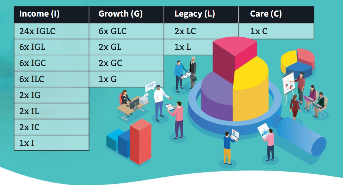 Finding the Right Annuity for Your Clients – FIG Marketing