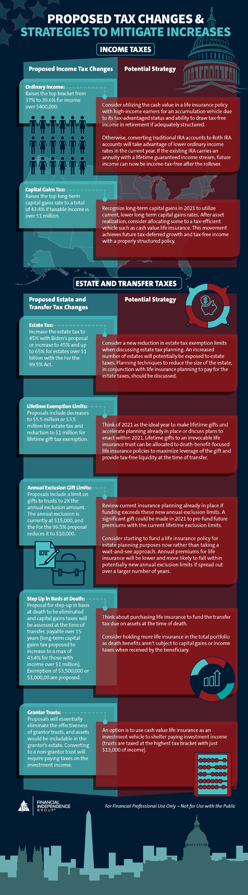 overview of biden's legislative tax proposals