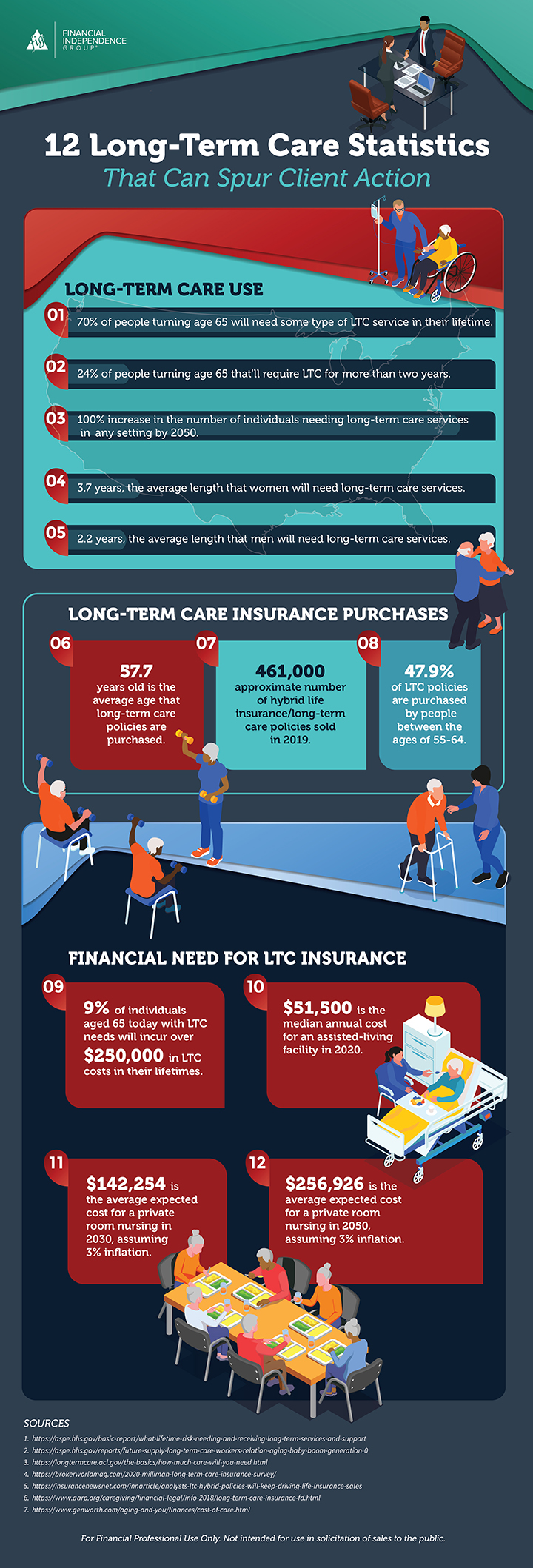 12-long-term-care-statistics-infographic