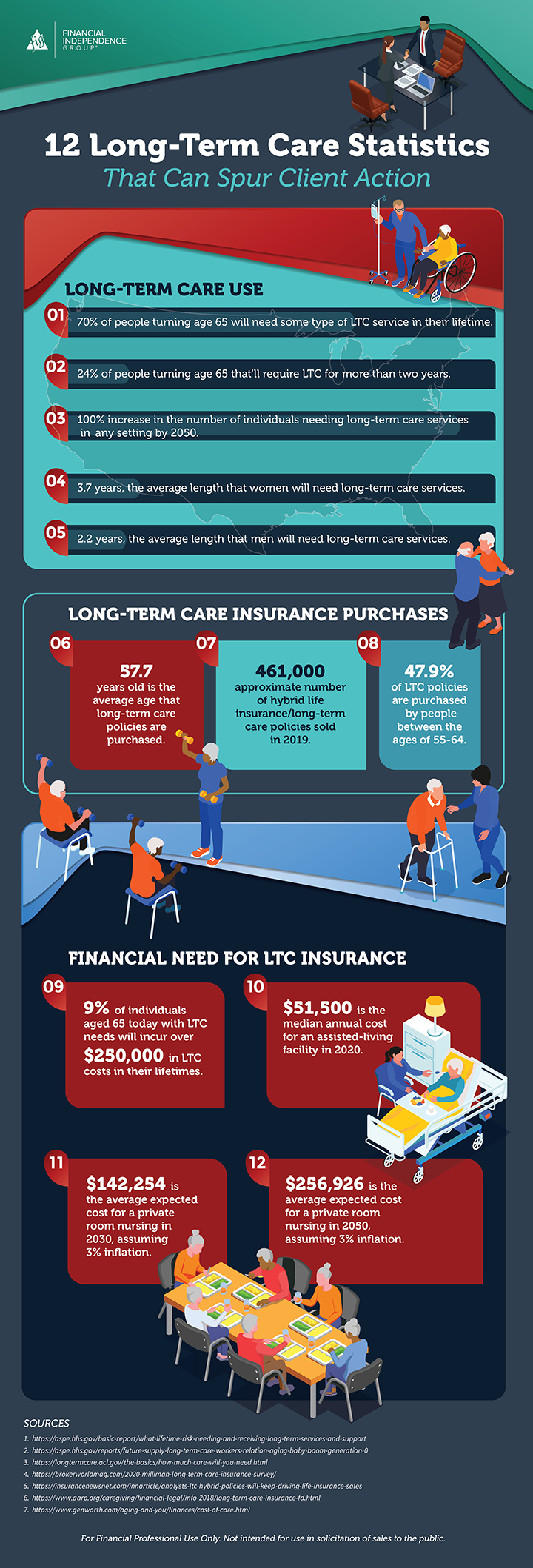 12-long-term-care-statistics-infographic