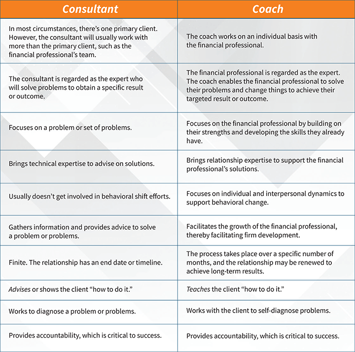 comparison chart of needing a business coach or business consultant