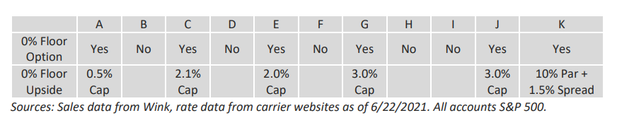 RILA 2020 Sales Data from Wink