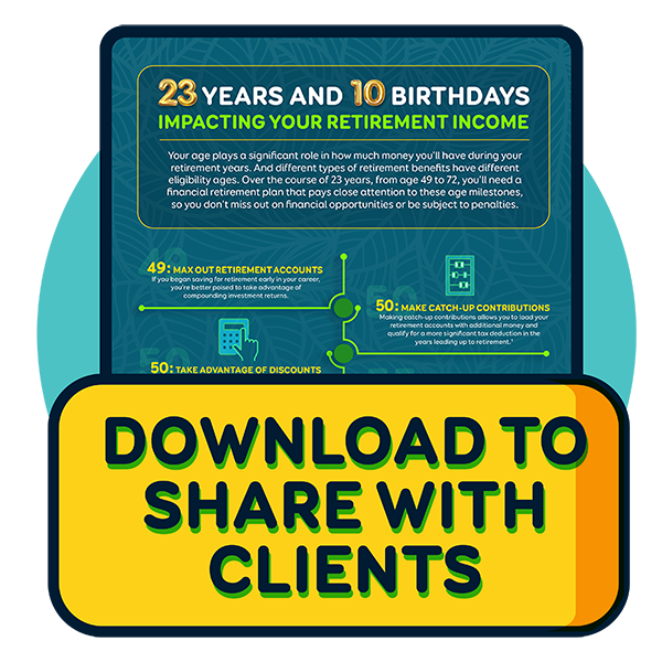 23 years and 10 birthdays impacting retirement income image - click to download infographic