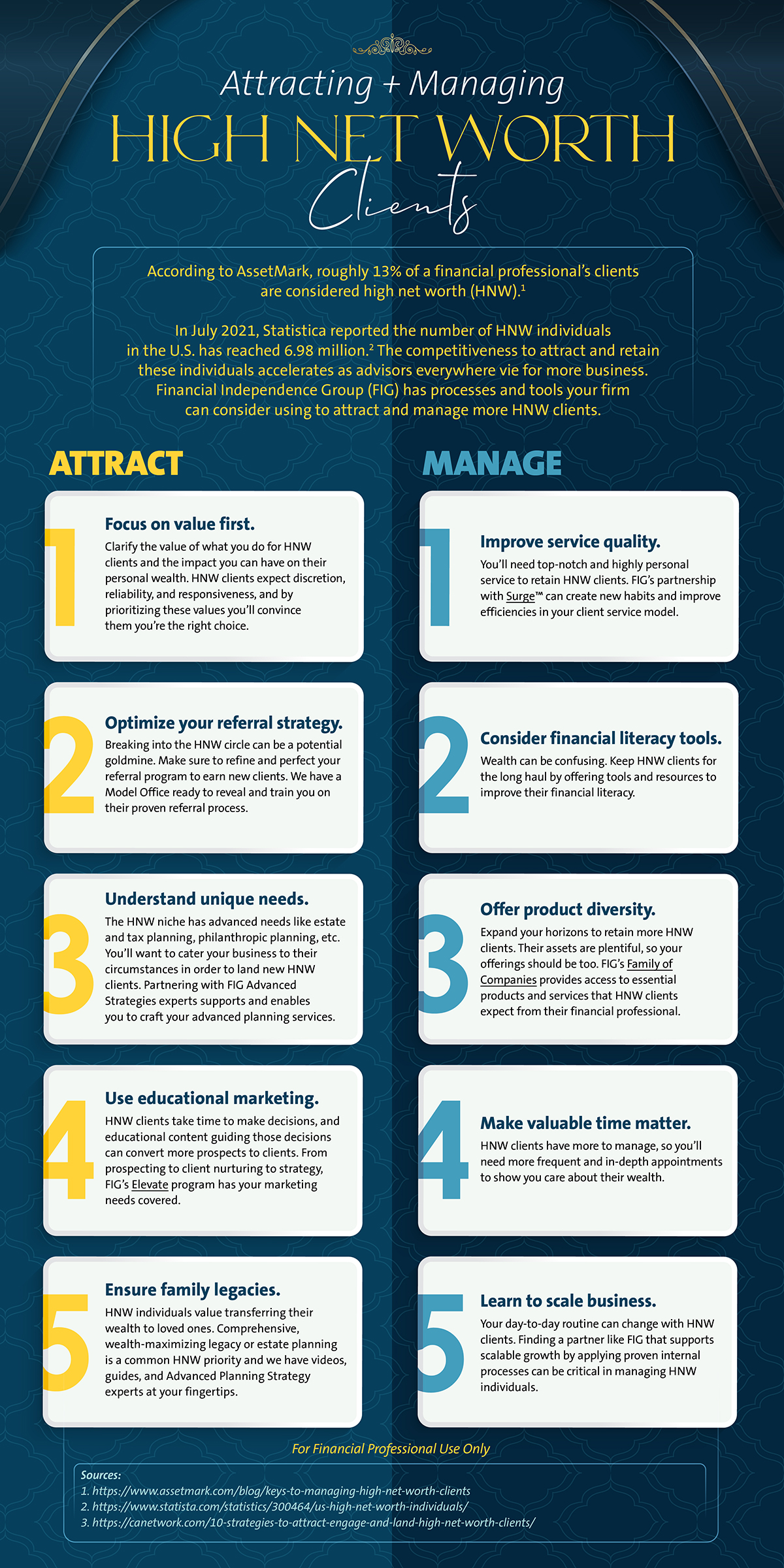 attracting and managing high net worth clients for wealth management fig marketing infographic